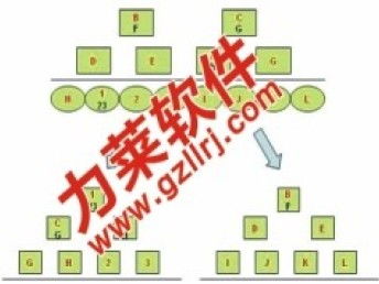 打造高效直銷(xiāo)生態(tài) 從商城返利系統(tǒng)到網(wǎng)站推廣的全鏈路服務(wù)